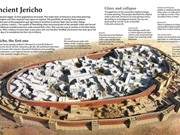 Thành cổ Jericho: Thành phố lâu đời nhất thế giới